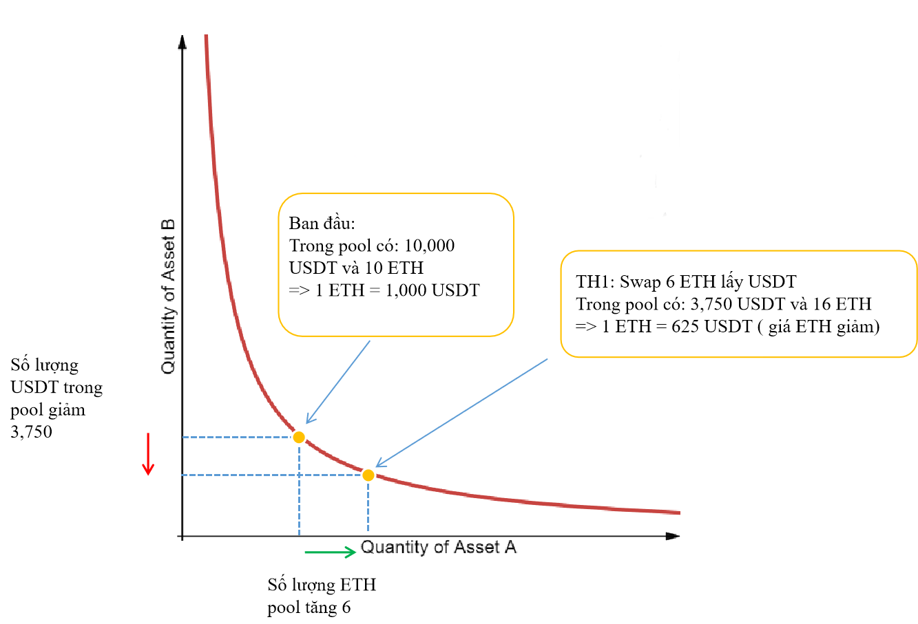Analiza modelu działania Uniswap V2 – Pioneer w AMM