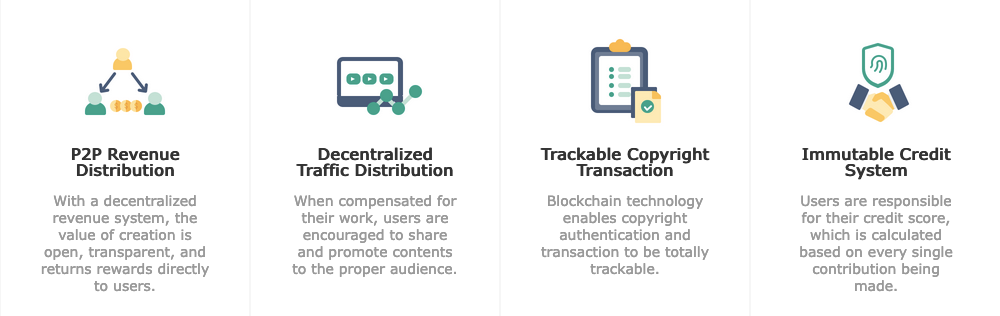 โครงการ Contentos & COS จุดเด่นของ cryptocurrency