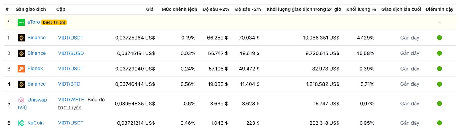 VIDT Datalink (VIDT) คืออะไร?  ข้อควรรู้เกี่ยวกับ VIDT Datalink และ VIDT โทเค็น