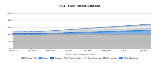 IOST nedir?  IOST hakkında bilmeniz gereken her şey