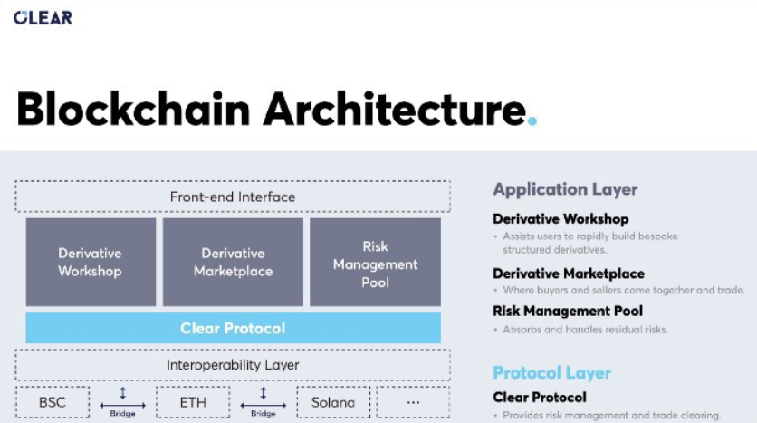 ClearDAO คืออะไร?  ข้อมูลโทเค็น ClearDAO และ CLH ที่ละเอียดที่สุด