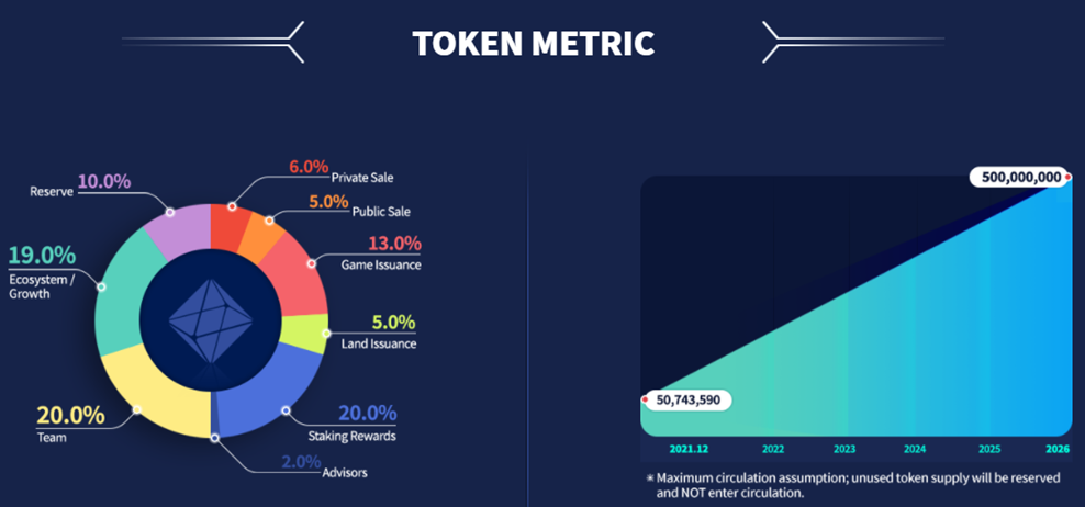 Что такое Лига королевств?  Комплектация проекта и токена LOKA