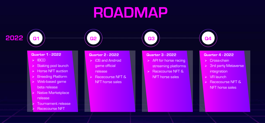 DeFiHorse (DFH) คืออะไร?  การระเบิดของเกม DeFiHorse ในปี 2022