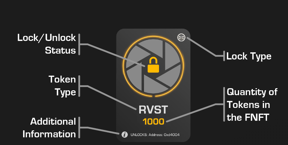 Przegląd projektu kryptograficznego Revest Finance