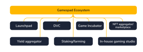 GamesPad nedir? GamesPad ve GMPD belirteci hakkında tüm bilgiler