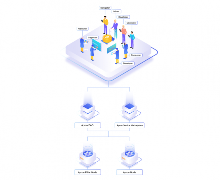 Apron Network คืออะไร?  เกี่ยวกับ Apron Network และเหรียญ APN