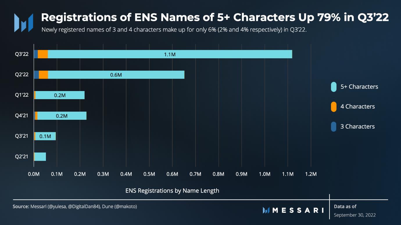 การสำรวจสถานะของโครงการ ENS