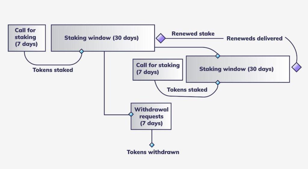 Learn about today's hottest AI project SingularityNET (AGIX)