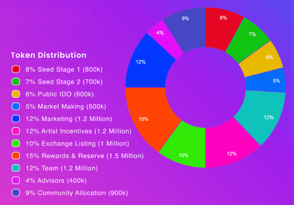 Artemis Vizyon Projesi nedir?  ARV .token hakkında temel bilgiler