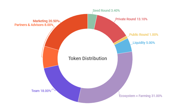 Was ist Elemon?  Überblick über das Elemon- und ELMON-Token-Projekt