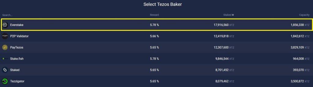 Tezos คืออะไร?  ทั้งหมดเกี่ยวกับโครงการ Tezos และโทเค็น XTZ