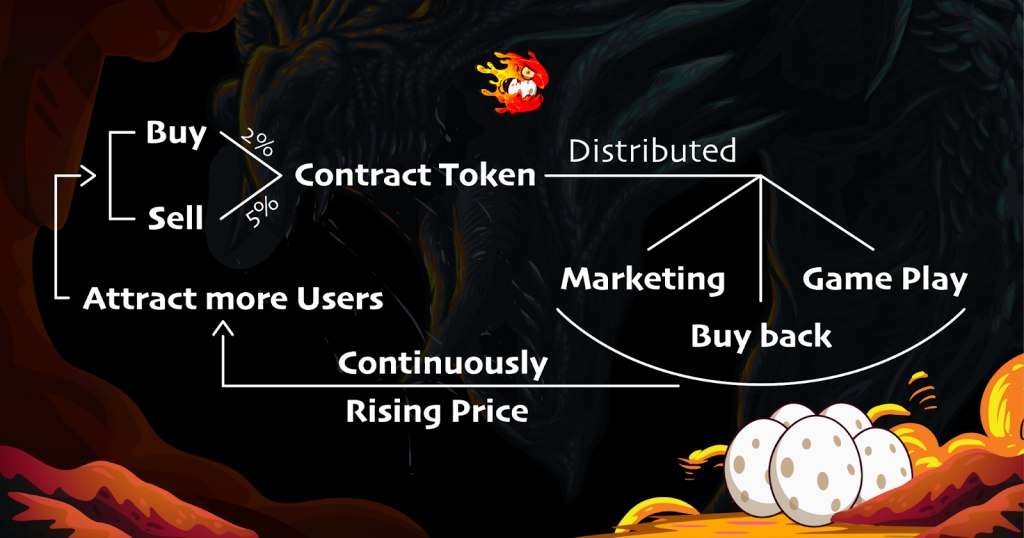 تعرف على لعبة NFT CryptoZoon ورمز ZOON المميز