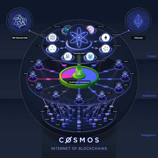 คอสมอสคืออะไร?  ครบชุดของโครงการและโทเค็น ATOM