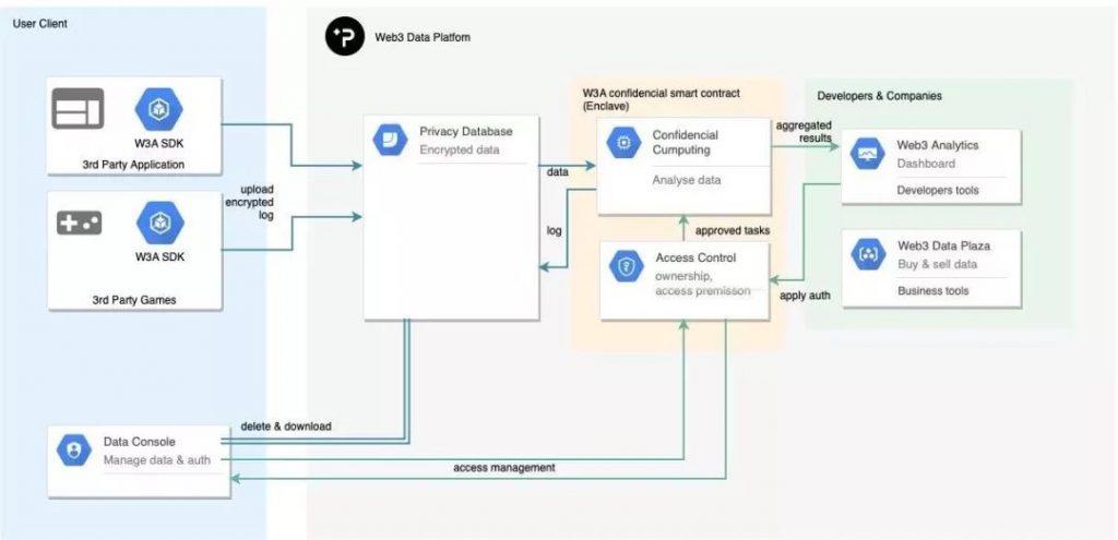 팔라 네트워크란?  Phala Network 및 코인 PHA에 대한 정보