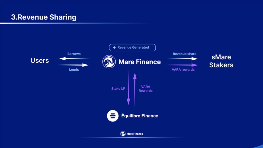 Análise do projeto Mare Finance – plataforma de empréstimo notável no ecossistema Kava