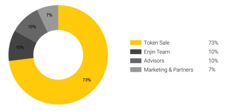 엔진이란?  Enjin 토큰에 대해 알아야 할 사항