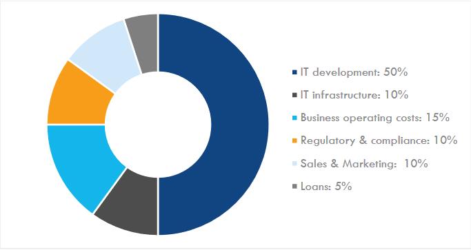 WeOwn (CHX) nedir?  CHX .token'a ayrıntılı genel bakış