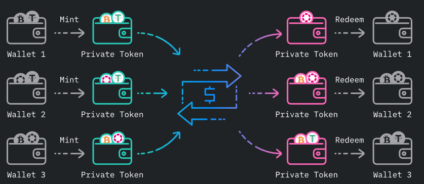 เรียนรู้เกี่ยวกับโครงการ Manta Network - แพลตฟอร์มบล็อกเชน Layer 1 ที่น่าสนใจ