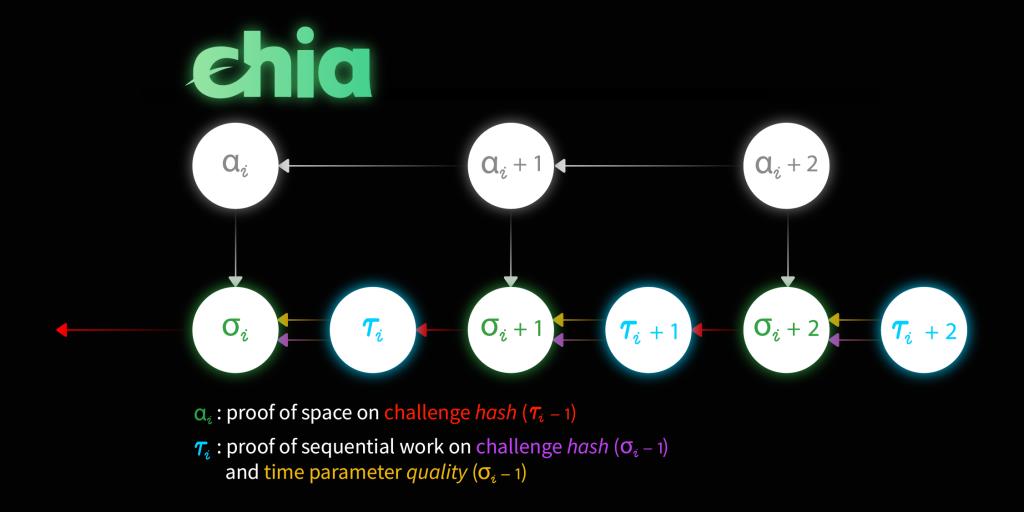 Chia Network (XCH) คืออะไร?  ทุกสิ่งที่คุณต้องรู้เกี่ยวกับโทเค็น XCH