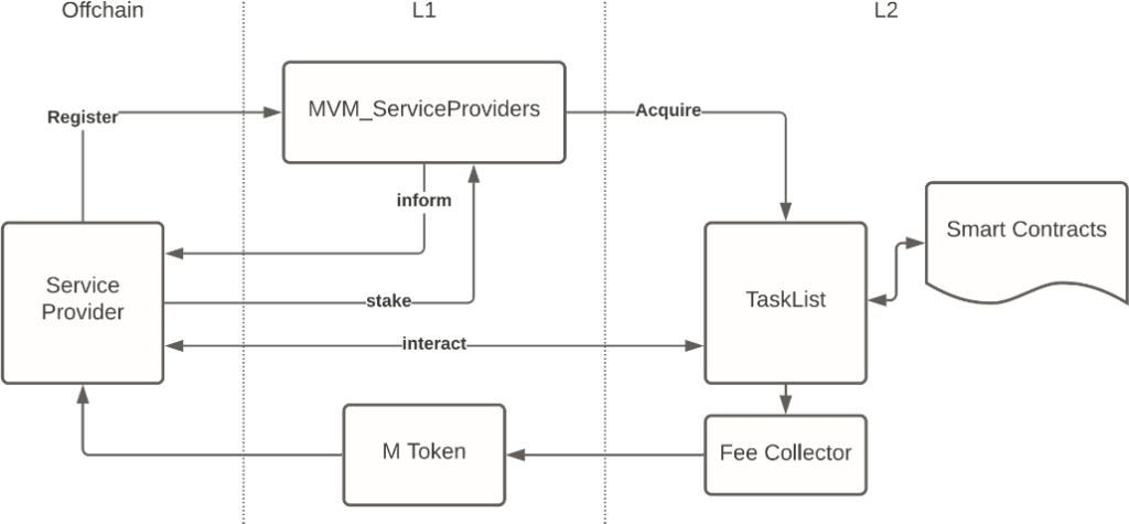 MetisDAO projesi nedir?  MetisDAO ve METIS .token hakkında temel bilgiler