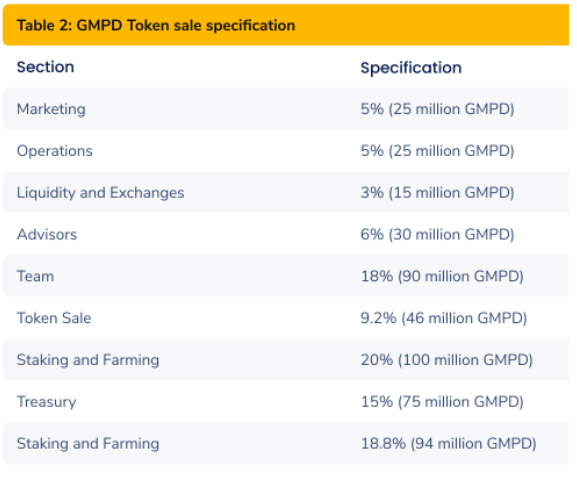 GamesPad คืออะไร?  ข้อมูลทั้งหมดเกี่ยวกับโทเค็น GamesPad และ GMPD