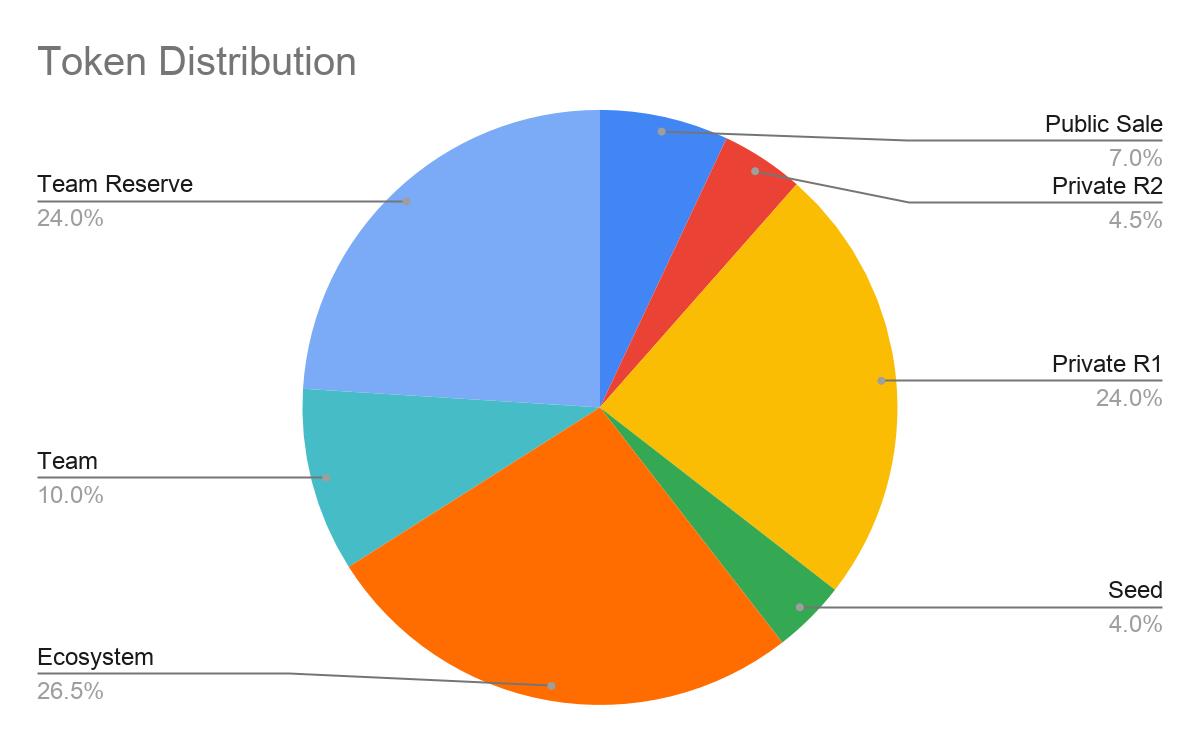 Sifchain nedir?  Sifchain projesi ve ROWAN belirteci hakkında bilgi edinin