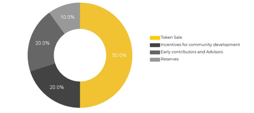 CEEK VR nedir?  Proje ve CEEK .token hakkında temel bilgiler