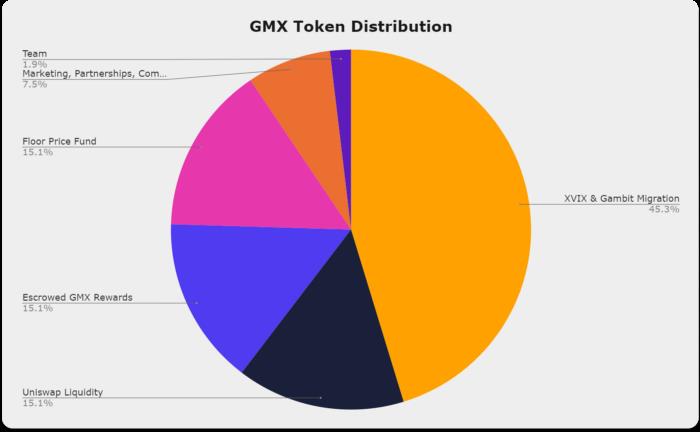 GMX nedir?  Merkezi olmayan türev ticaret platformu GMX hakkında bilgi edinin