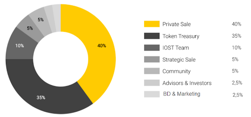 Apa itu IOST?  Semua yang perlu Anda ketahui tentang IOST