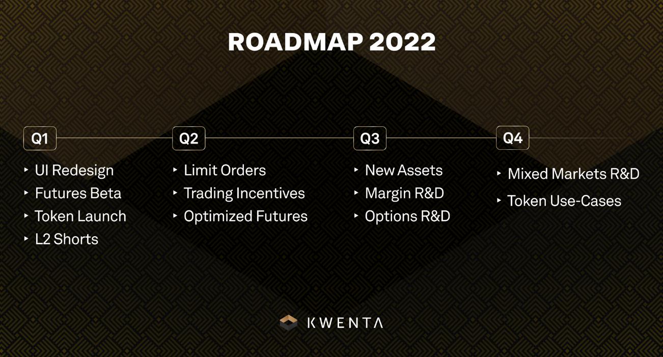 Project Kwenta คืออะไร?  Kwenta ภาพรวมโครงการและโทเค็น