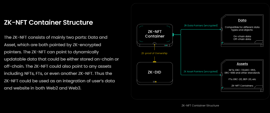 มีอะไรพิเศษเกี่ยวกับโครงการ Polyhedra Network ใหม่ที่ระดมทุนจาก Binance Labs?