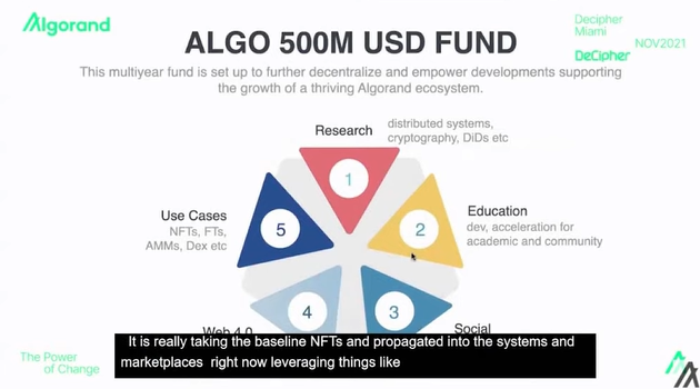 การพัฒนา Algorand ในปี 2565