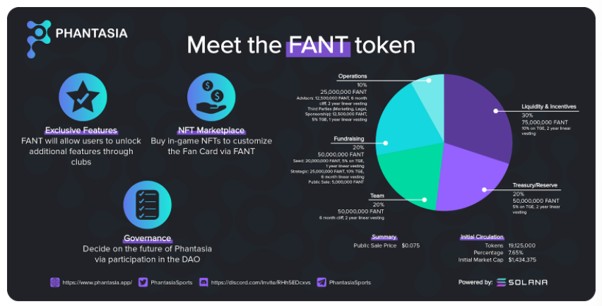 Phantasia nedir?  Phantasia ve FANT .token hakkında tüm bilgiler