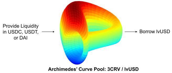 Detailed analysis of the Archimedes cryptocurrency project