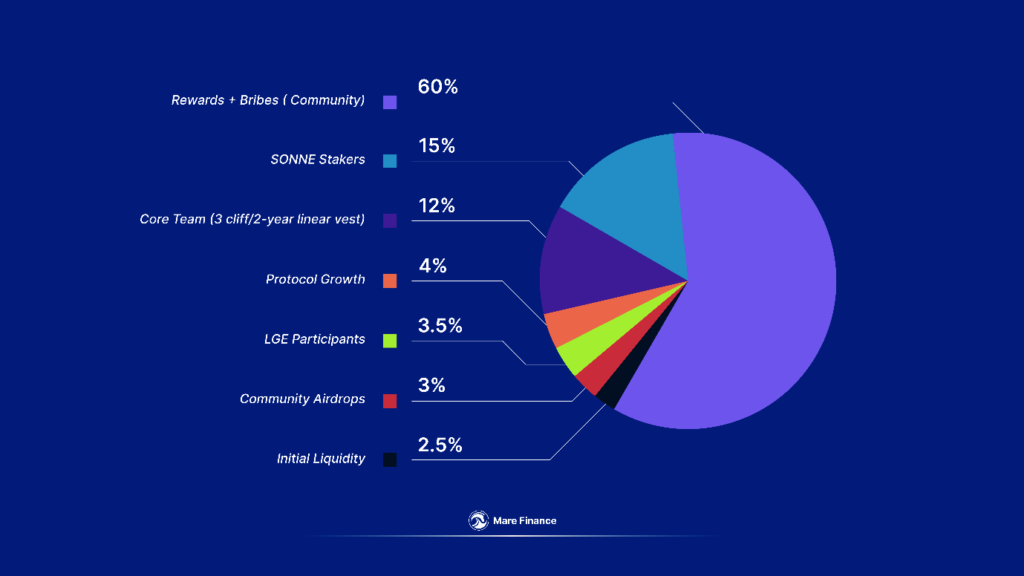 การวิเคราะห์โครงการ Mare Finance – แพลตฟอร์มการให้ยืมที่น่าทึ่งบนระบบนิเวศของ Kava