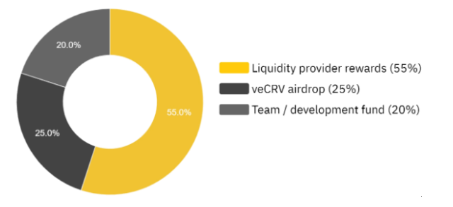 EPX belirteci nedir?  Ellipsis Finance projesi ve EPX .