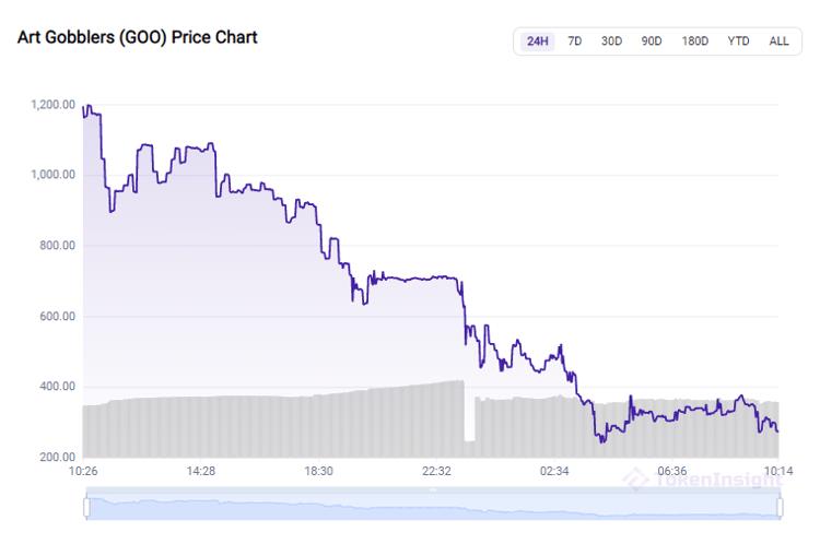 Art Gobblers: coleção NFT em destaque no momento