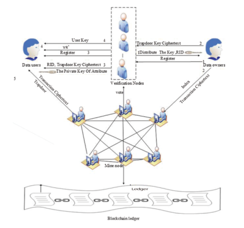 Что такое График? Вся информация о The Graph и токене GRT.