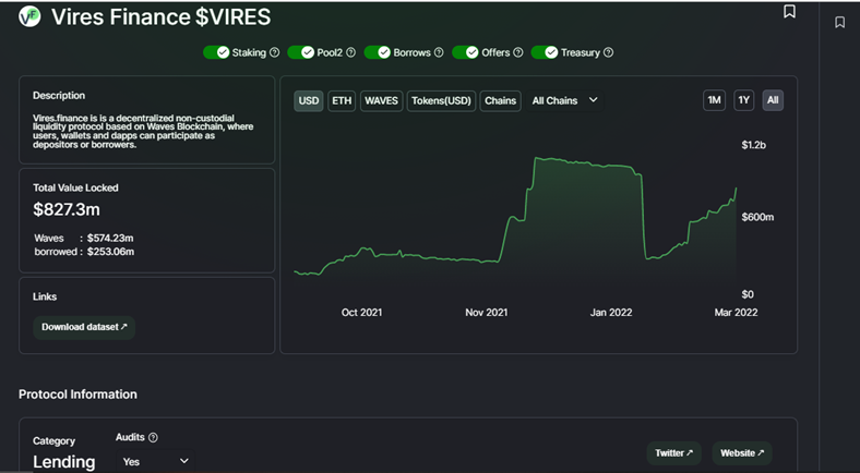 โปรโตคอล Waves คืออะไร?  ทุกสิ่งที่คุณต้องรู้เกี่ยวกับโปรโตคอล Waves และโทเค็น WAVES