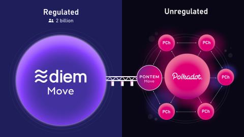 Что такое проект Pontem Network? Основная информация о Pontem Network