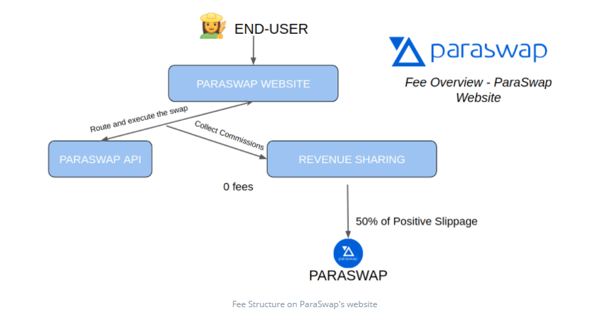 ParaSwap nedir?  ParaSwap .projesine yatırım yapmalı mıyım?