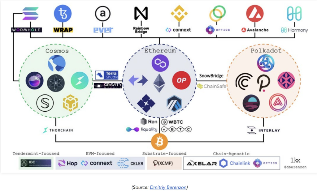 Axelar Network คืออะไร?  ข้อมูลทั้งหมดเกี่ยวกับโครงการและโทเค็น AXL