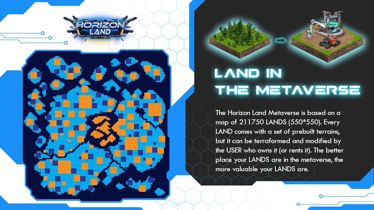What is Horizon Land Metaverse?  Horizon Land Metaverse World Details