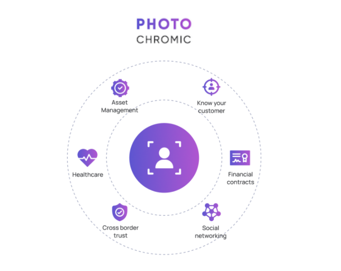 PhotoChromic คืออะไร?  ข้อมูลทั้งหมดเกี่ยวกับโทเค็น PhotoChromic และ PHCR