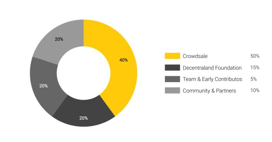 Decentraland nedir?  Decentraland (MANA) hakkında her şey