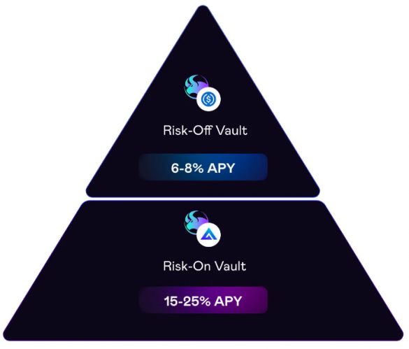 Rage Trade คืออะไร?  สิ่งที่ควรรู้เกี่ยวกับ Rage Trade