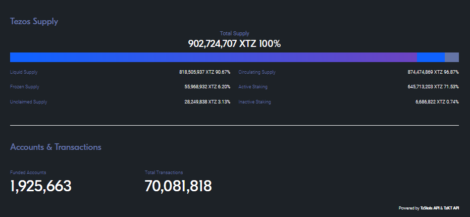 Tezo nedir?  Tezos projesi ve XTZ belirteci hakkında her şey