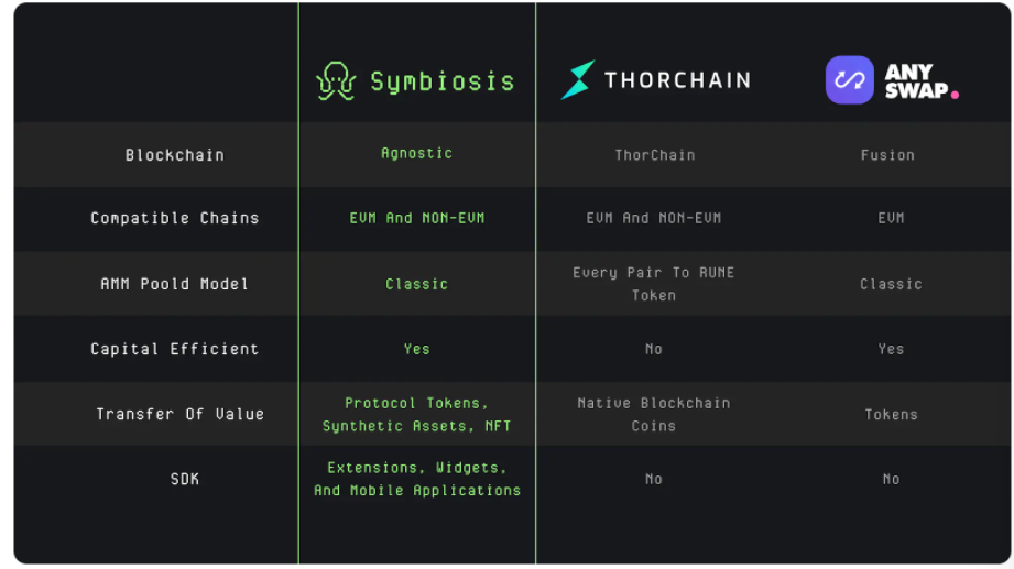 Simbiyoz Finans nedir?  SIS .token hakkında bilinmesi gerekenler