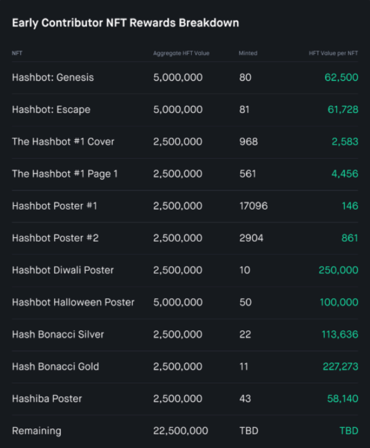 해시플로우란?  Hashflow 프로젝트 세부 정보