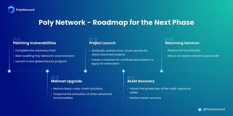 Was ist PolyNetwork?  Wissenswertes über das Poly Network-Projekt